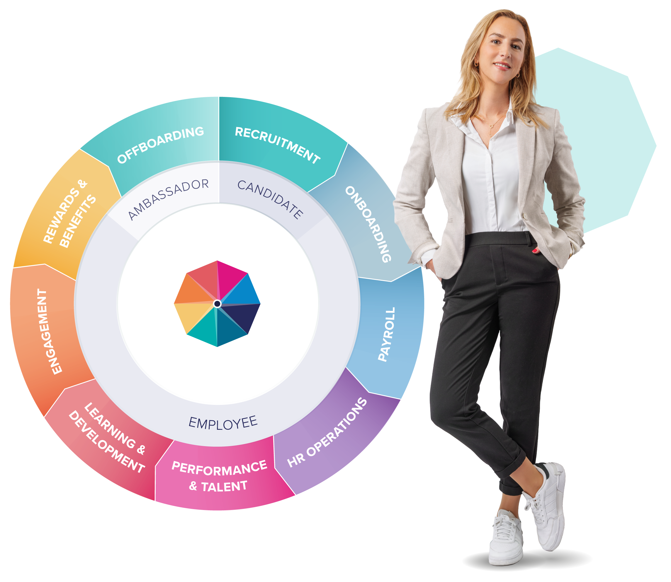 HR-medewerker bij het BCS-portfolio van HR-modules: van recruitment en onboarding tot payroll en HR Operations